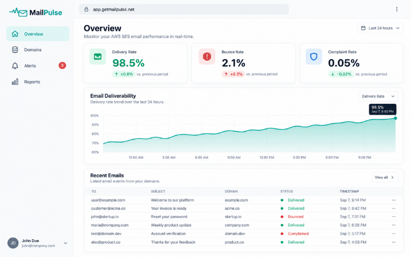 MailPulse Dashboard - Email deliverability monitoring